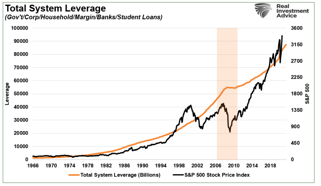 Grantham, Grantham: We’re In An Epic Bubble