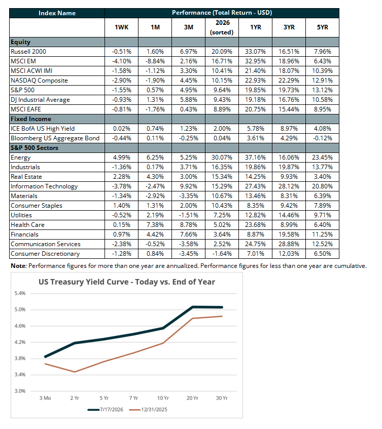 us-treas-yield