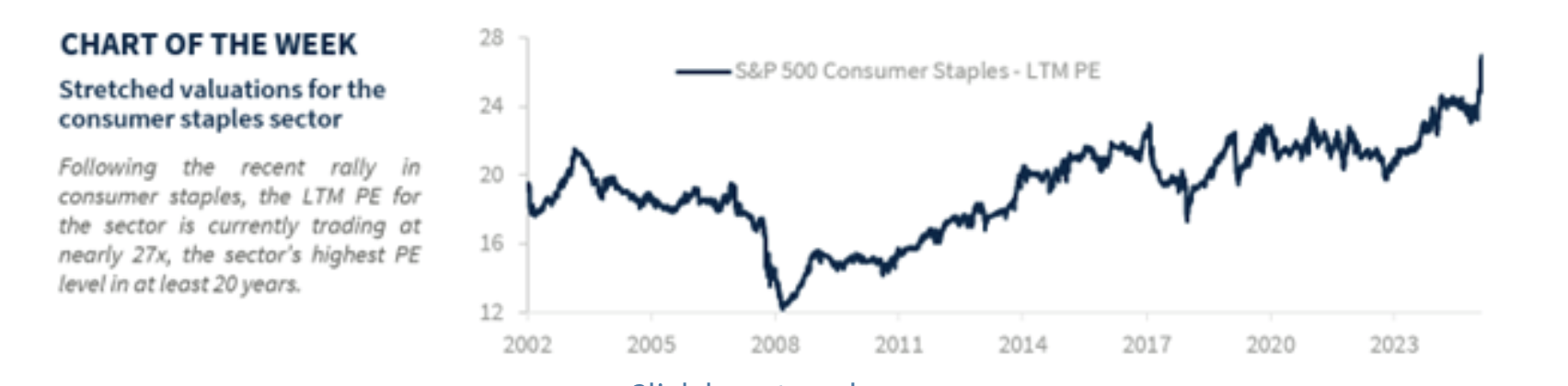 chart of the week