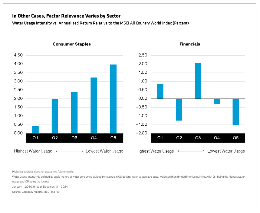 Factor Relevance bar graphs