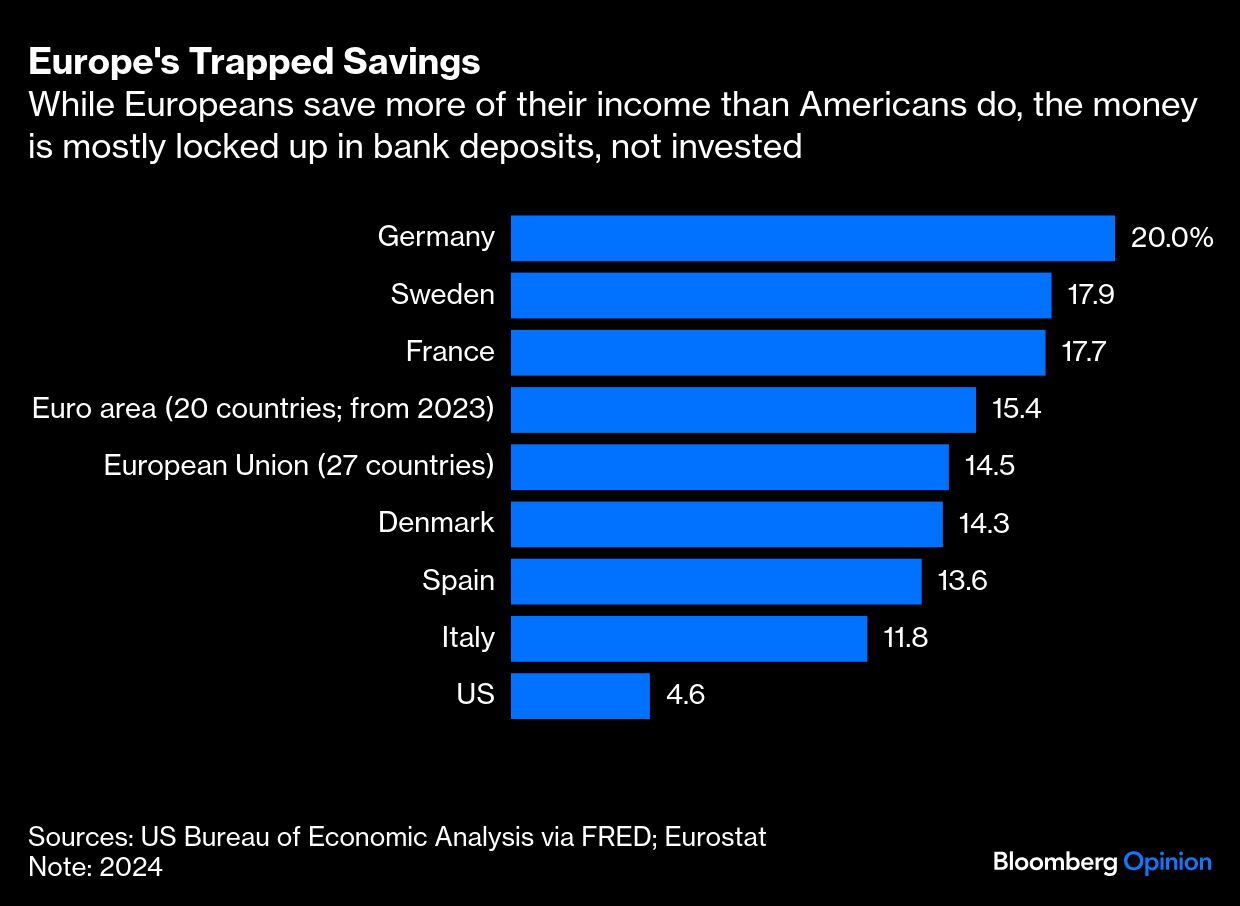 BB Eurpoe trapped savings