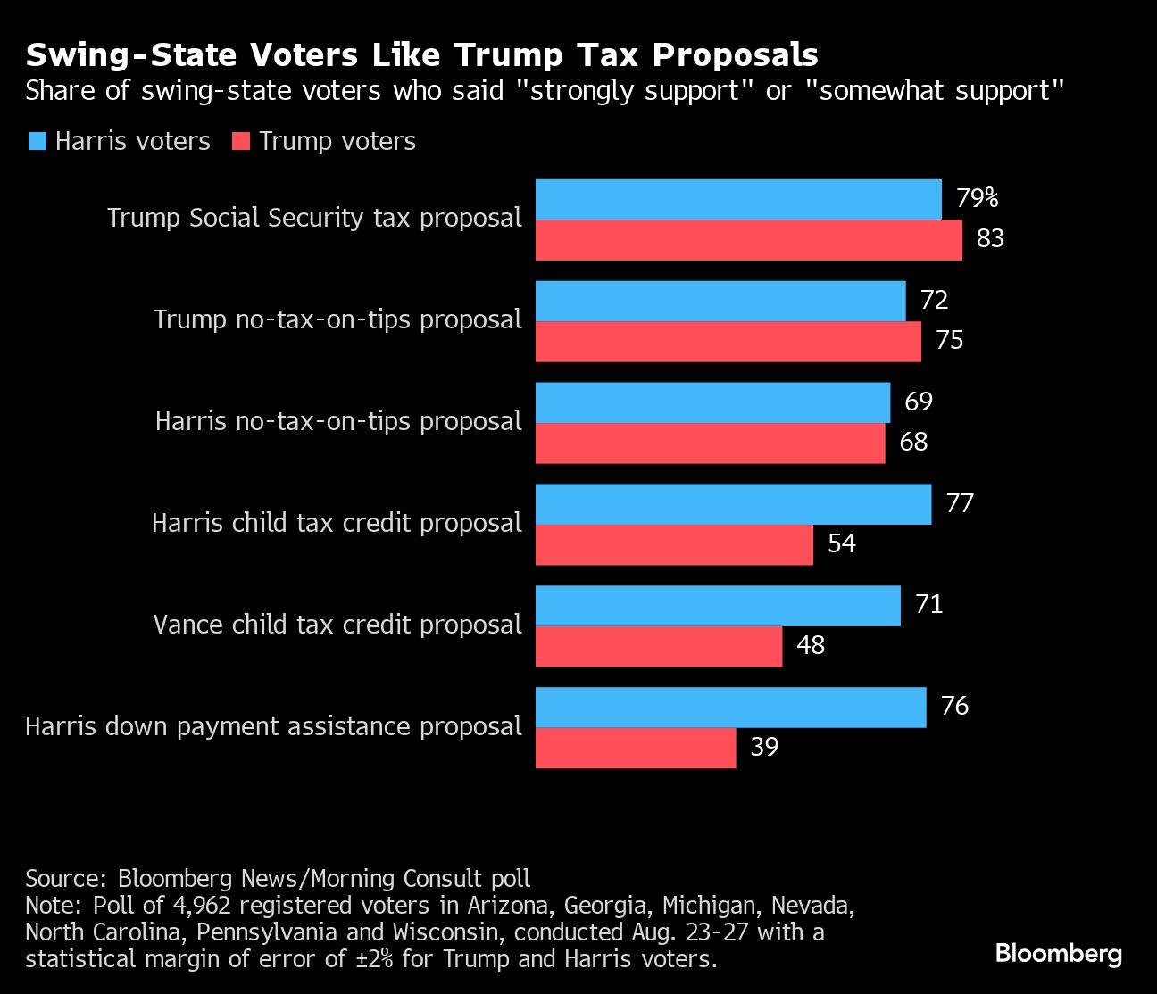 SWING STATE