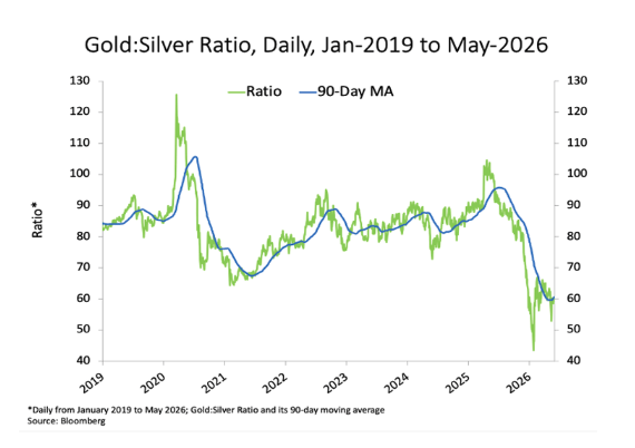 gold-silver-ratio