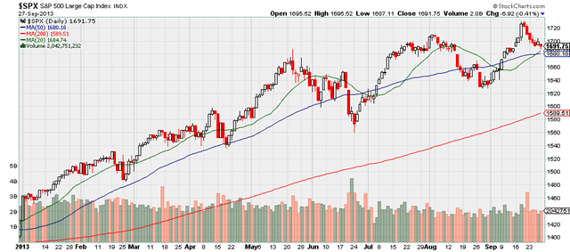 “$SPX”