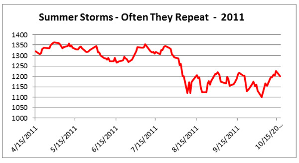 https://flexibleplan.com/hotline/7-22-13-chart2.jpg