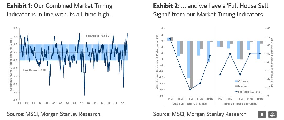 Warning Signs Correction, Technically Speaking: Warning Signs A Correction Is Ahead