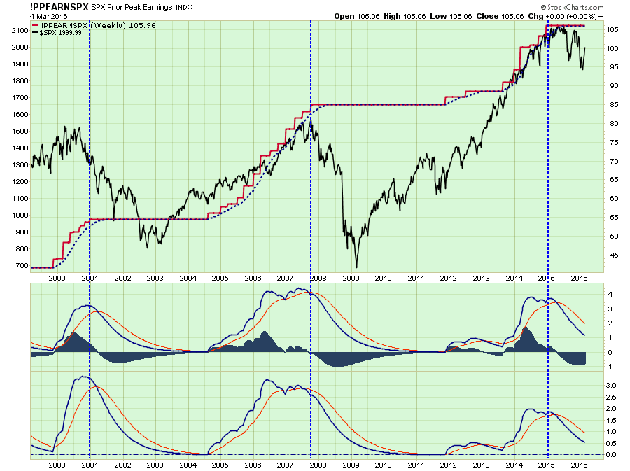 Prior-Peak-Earnings-030516