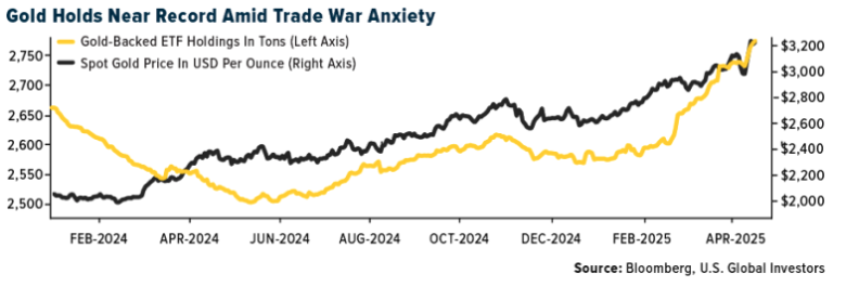 gold holds
