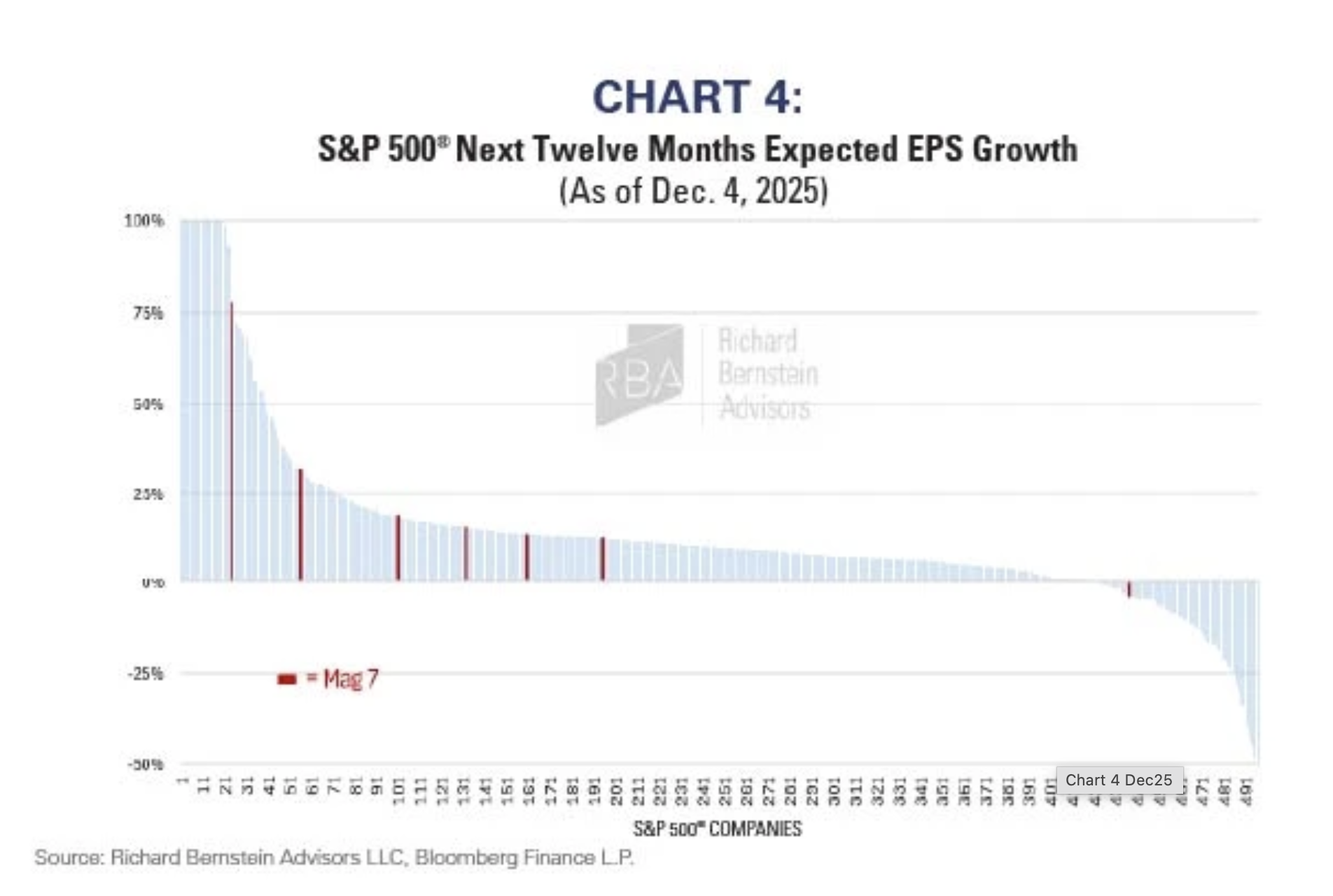 chart 4