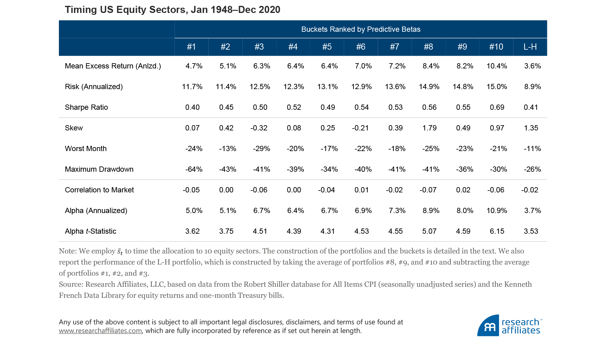 841-predicting-equity-returns-with-inflation-table-2