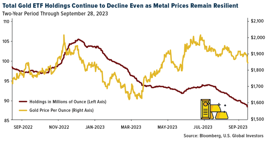 gold ETF