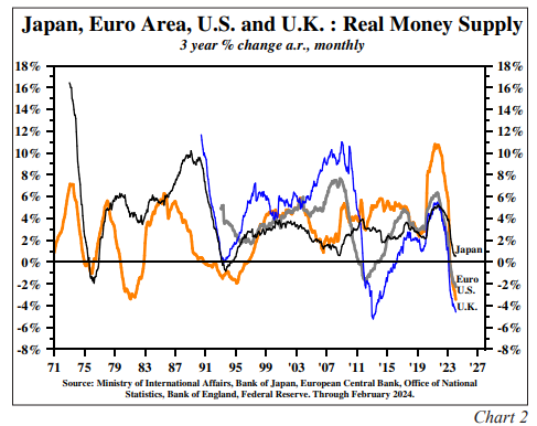 chart 2
