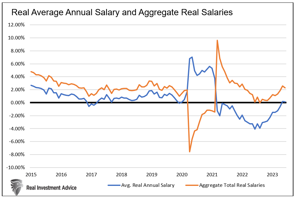 real average annual salary