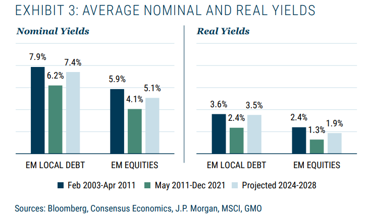 average nominal