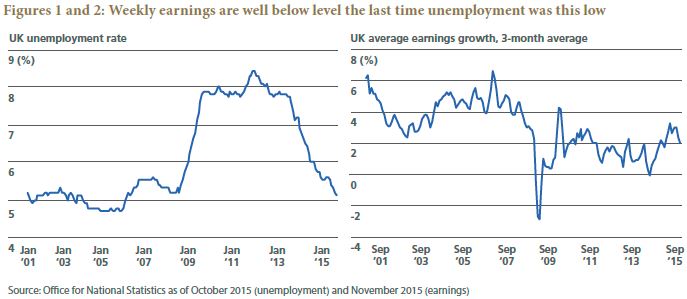 PIMCO_UKPerspectives_Jan2016_Fig1 PIMCO_UKPerspectives_Jan2016_Fig1