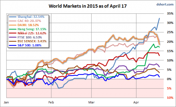 Dshort World Markets