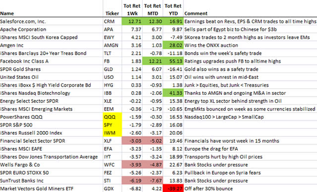 “MarketMovers”