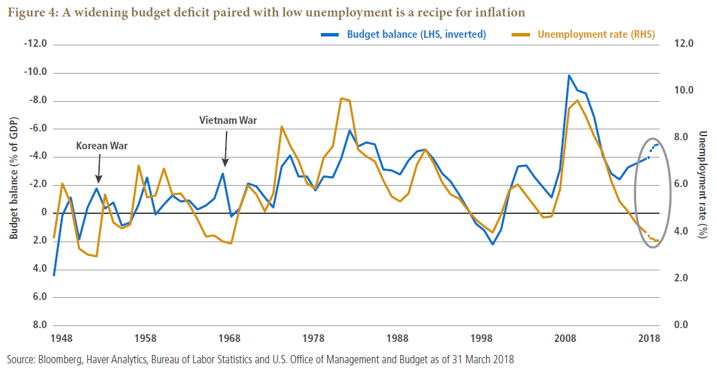 Next Recession Ahead? Fixed Income Investing Ideas in an Aging Expansion Next Recession Ahead? Fixed Income Investing Ideas in an Aging Expansion