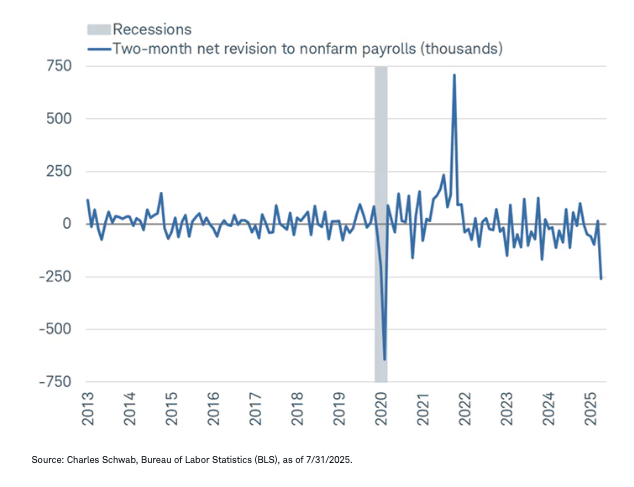 May and June payroll