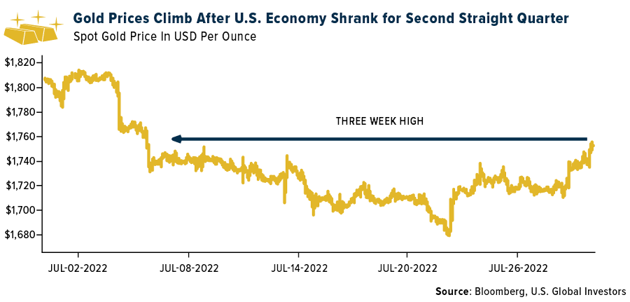 gold-price-three-week-hig