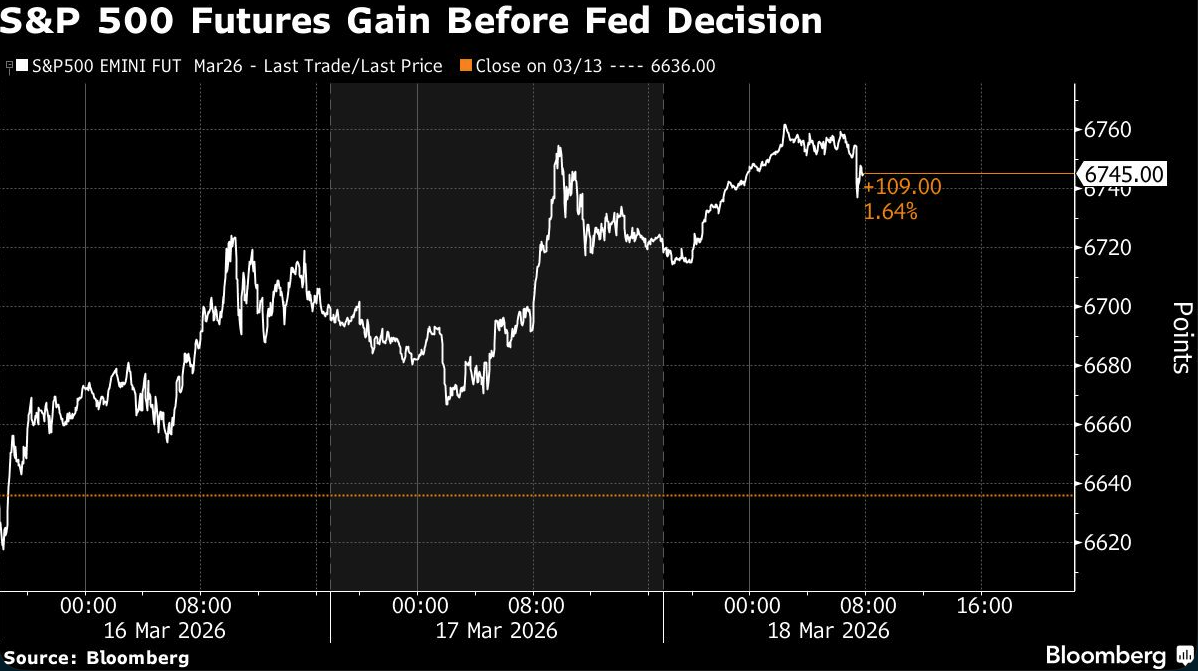 S&P 500 futures
