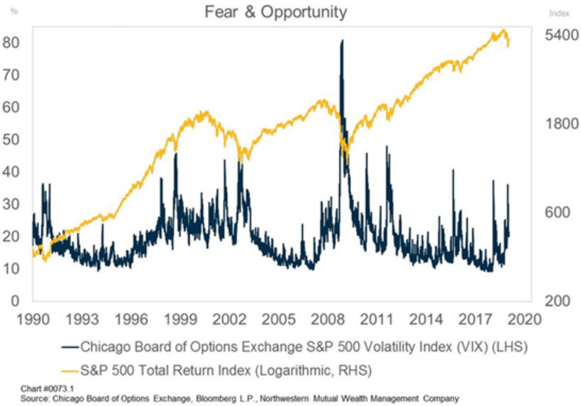 Accelerating Leading Economic Indicators