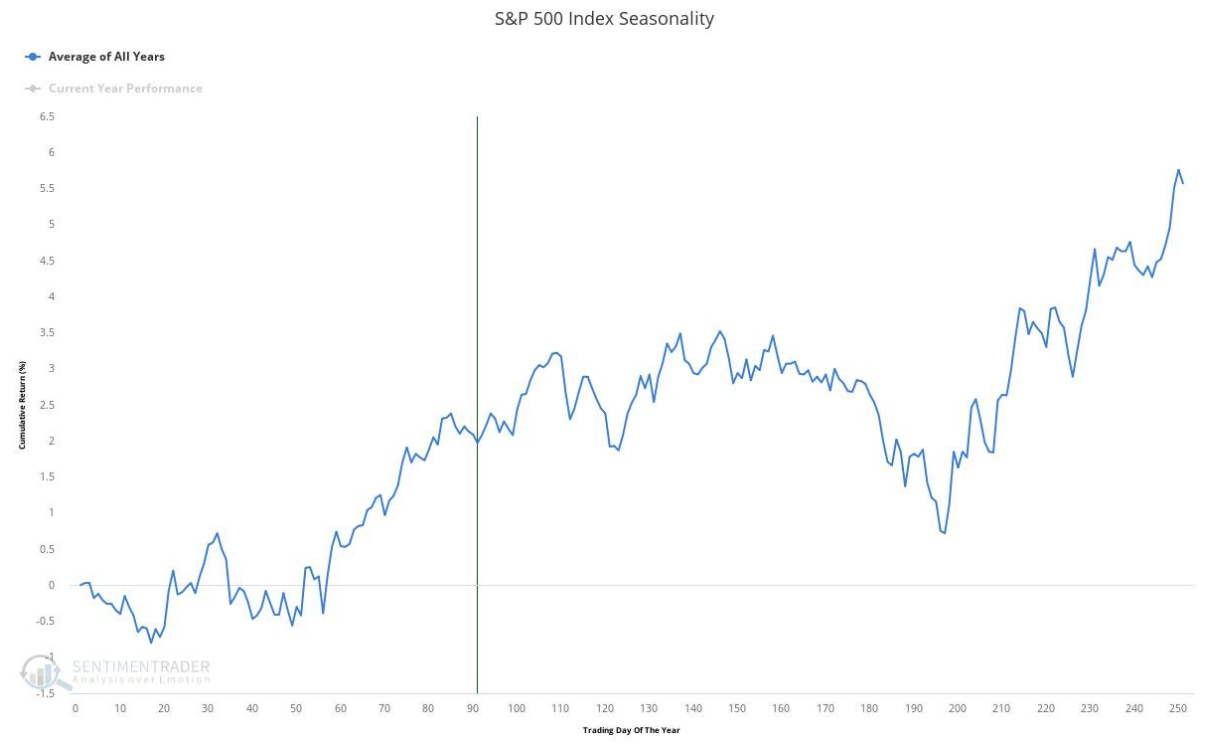 S&P 500 Index
