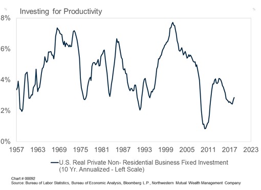 Investing for Productivity
