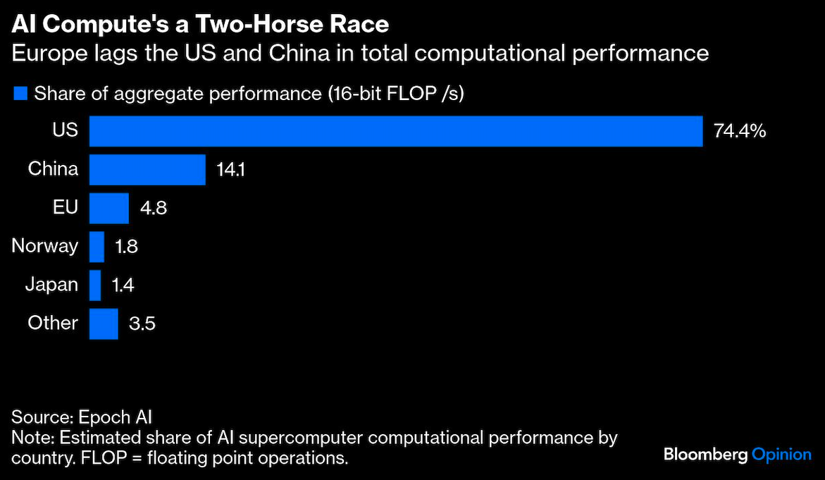 AI compute