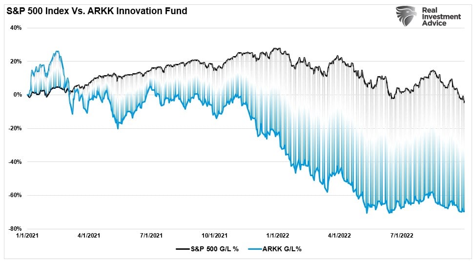 Superbubble, Superbubble’s Final Act? Or Is This Time Different?