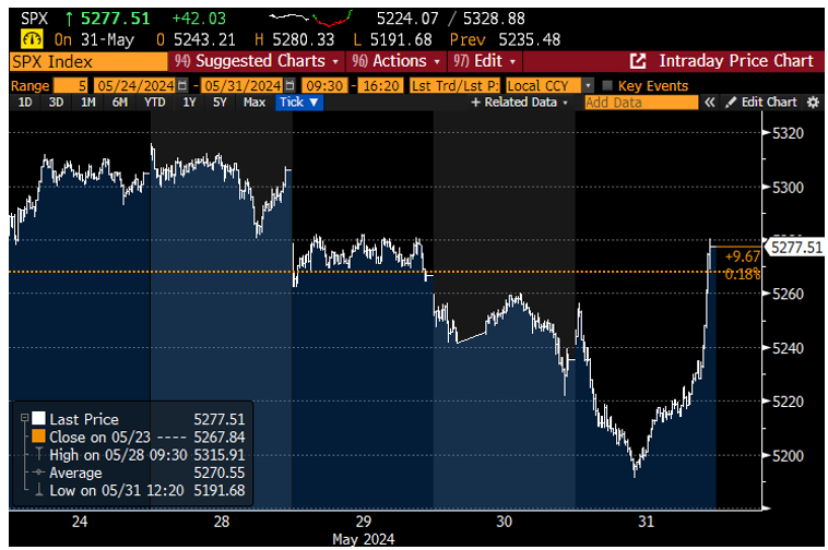 SPX