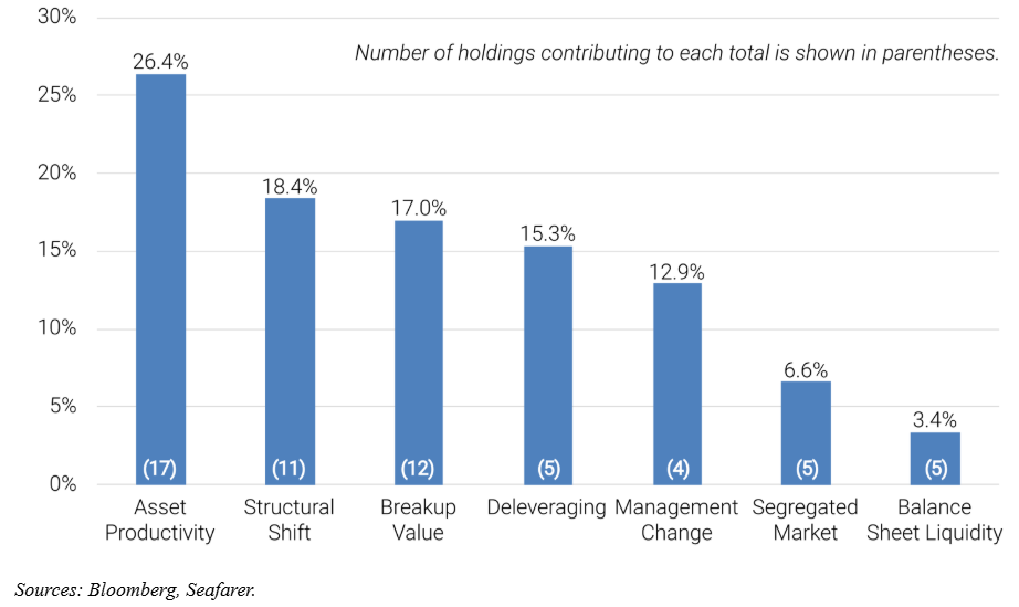 number of holdings