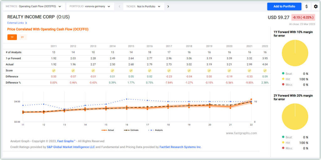 Dividend Income