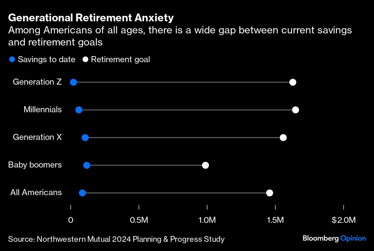 generational anxiety