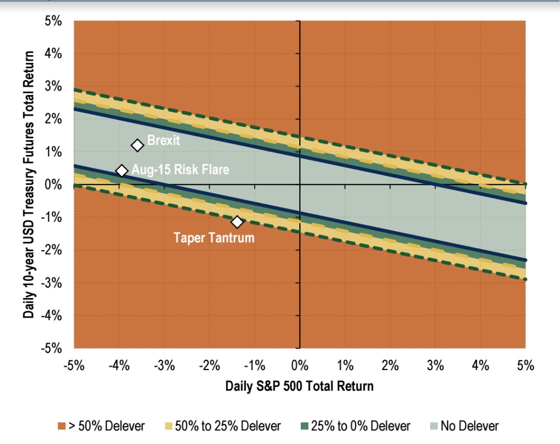 BAML Risk Parity