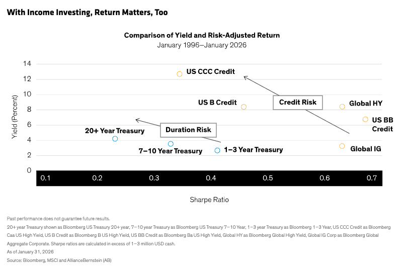 with income investing