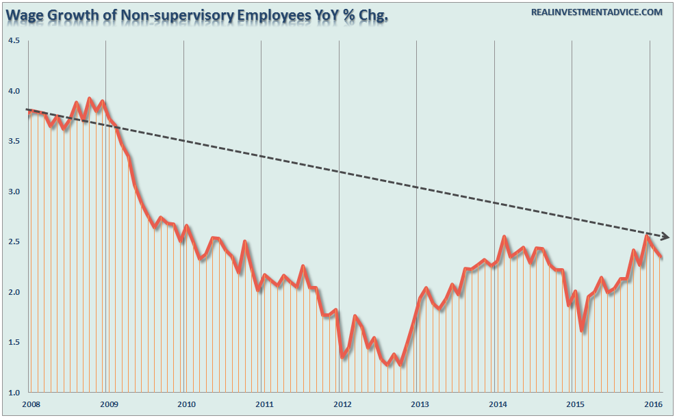 Wages-Real-TotalPrivate-031416