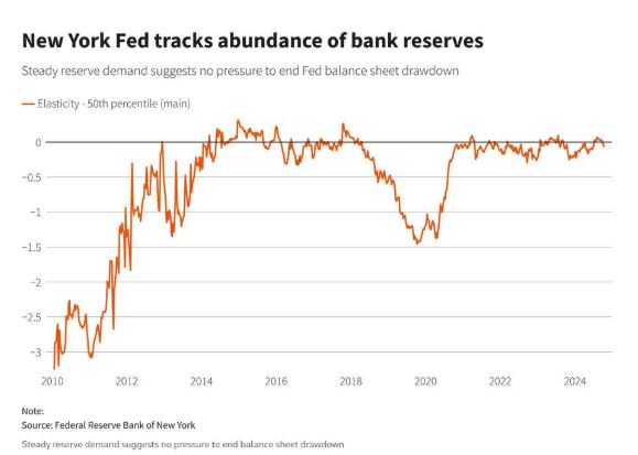 new york fed