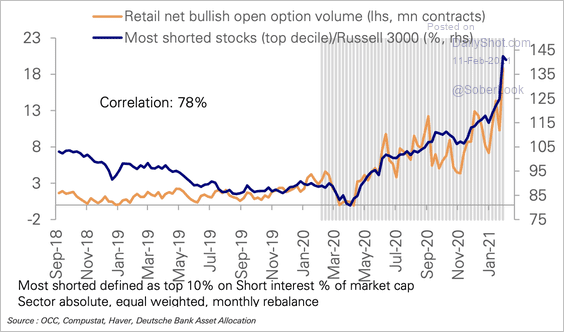 Howard Marks Speculative Manias, Technically Speaking: Howard Marks On Speculative Manias