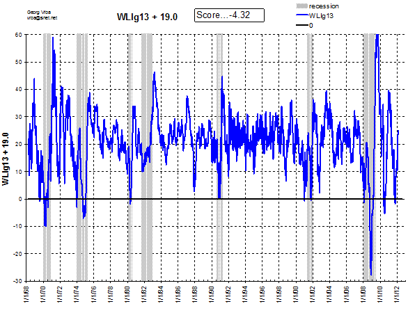 WLIg13 + 19.0