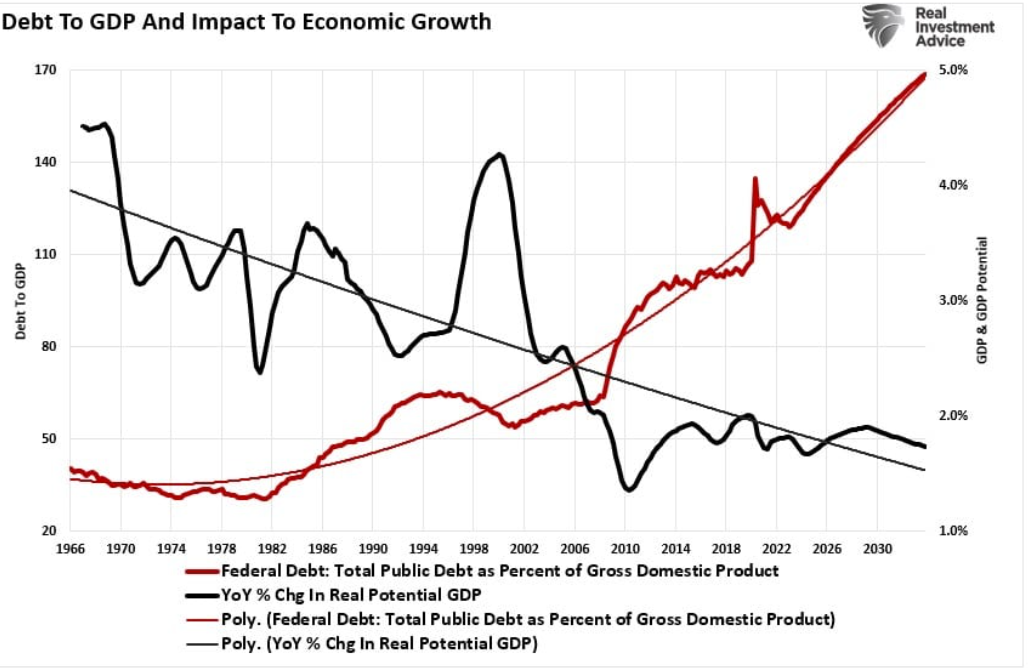 economic growth
