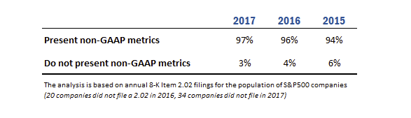 Lack Of Value In Value, #MacroView: The Astonishing Lack Of Value In Value