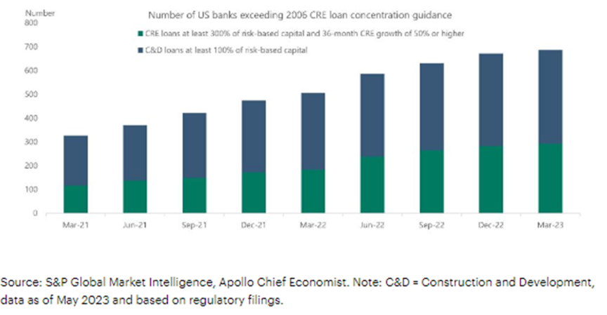 us banks
