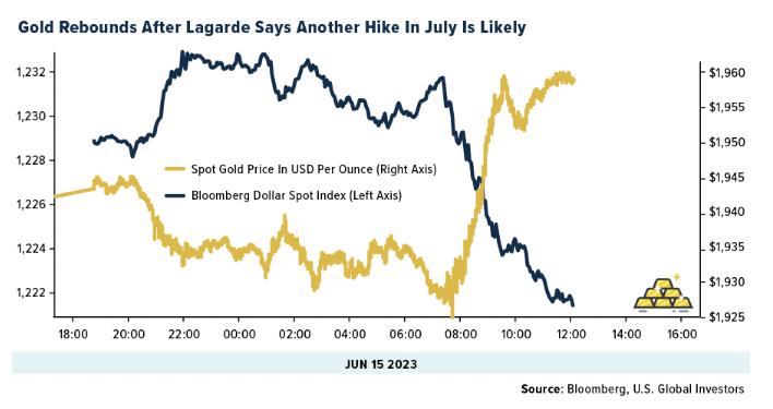 gold rebounds