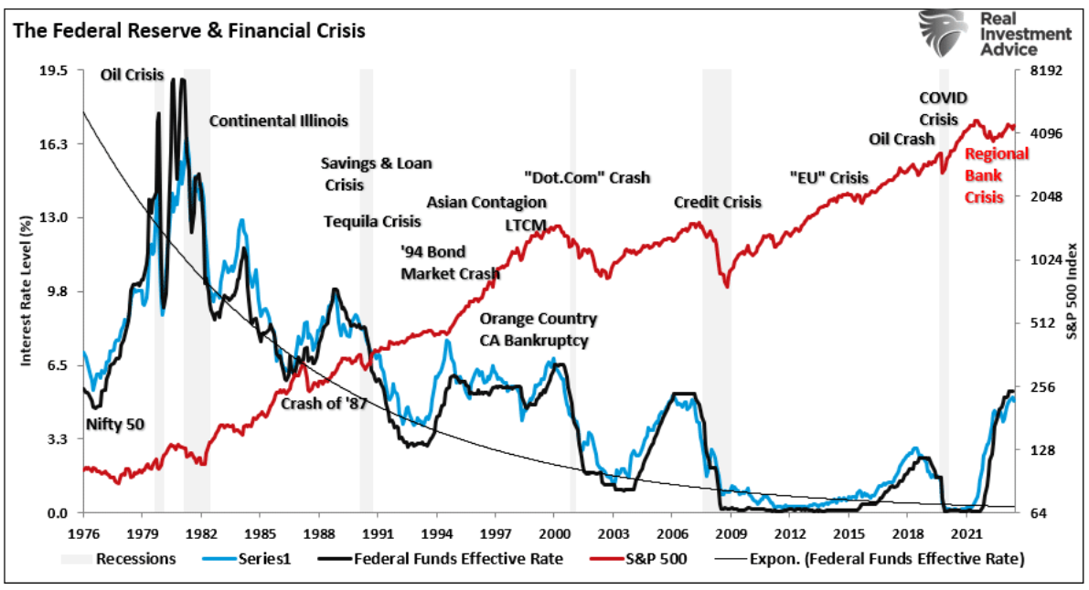 federal reserve financial crisis
