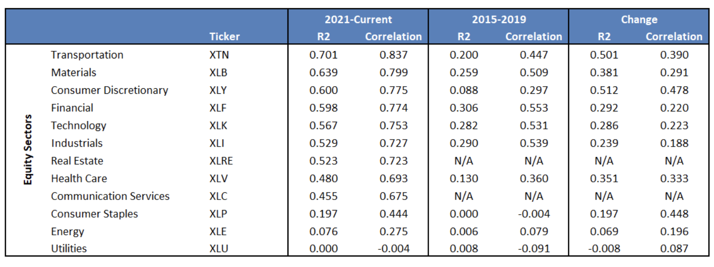 equity sectors