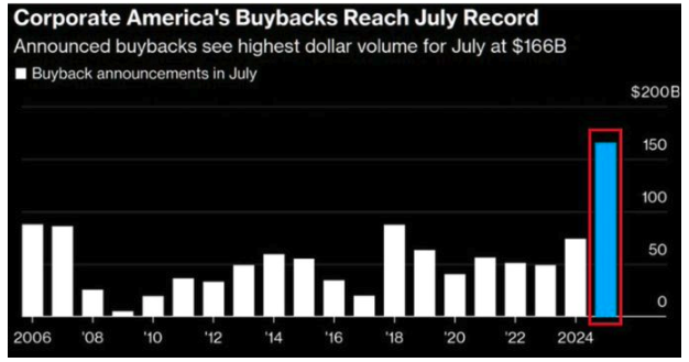 corporate america buyback