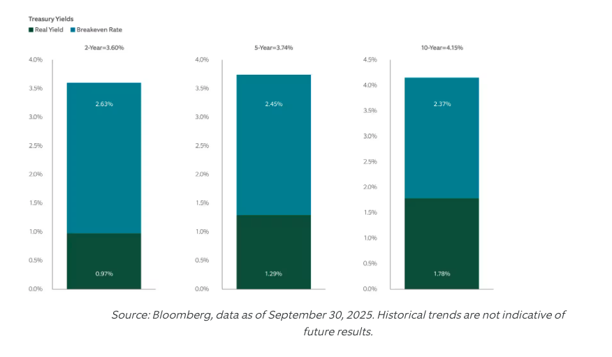 Exhibit 3: Breakeven and Inflation Mismatch