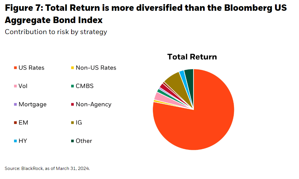 total return