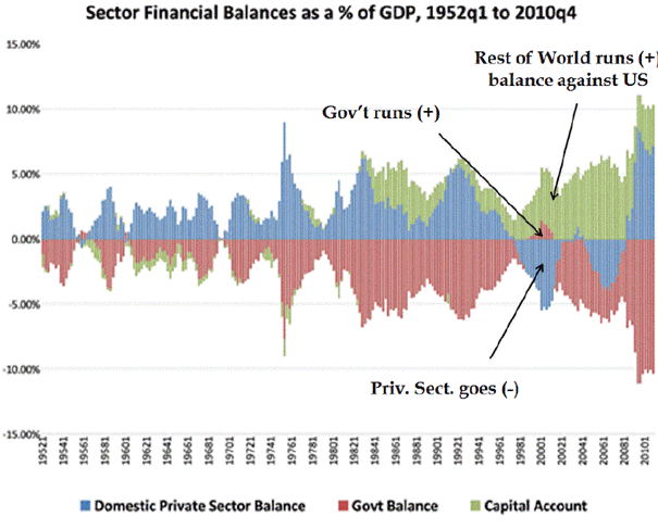 Sector Financial Balances